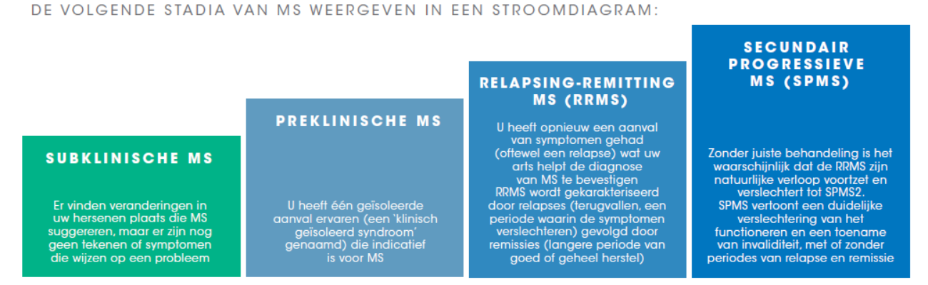 Hoe RRMS verergert