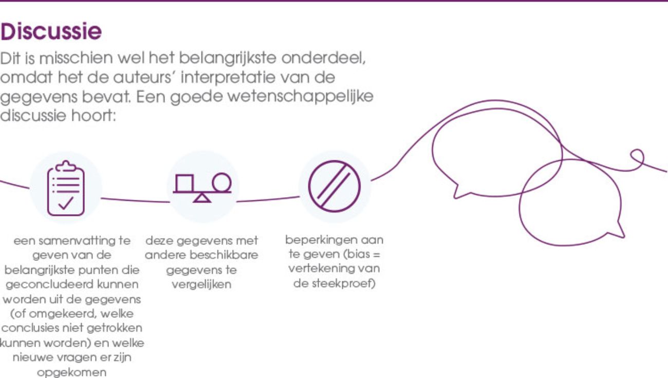 Discussie